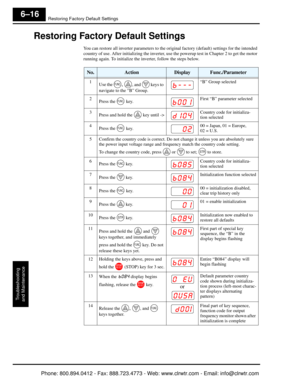 Page 263Restoring Factory Default Settings
Troubleshooting
and Maintenance
6–16
Restoring Factory Default Settings
You can restore all inverter parame ters to the original factory (default) settings for the intended 
country of use. After initializing the inverter, us e the powerup test in Chapter 2 to get the motor 
running again. To initialize the inverter, follow the steps below.
No.ActionDisplayFunc./Parameter
1 Use the , , and   keys to 
navigate to the “B” Group. “B” Group selected
2 Press the 
 key. First...