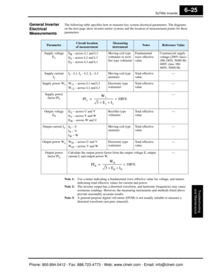 Page 272SJ7002 Inverter
Troubleshooting
and Maintenance
6–25
General Inverter 
Electrical 
MeasurementsThe following table specifies how to measure key  system electrical parameters. The diagrams 
on the next page show inverter-motor systems  and the location of measurement points for these 
parameters.
Note 1: Use a meter indicating  a fundamental wave effective value for voltage, and meters 
indicating total effective va lues for current and power.
Note 2: The inverter output has a  distorted waveform, and...