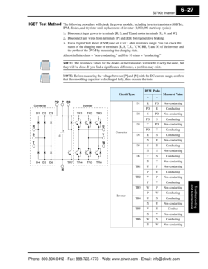 Page 274SJ7002 Inverter
Troubleshooting
and Maintenance
6–27
IGBT Test MethodThe following procedure will check the power mo dule, including inverter transistors (IGBTs), 
IPM, diodes, and thyrister unt il replacement of inverter (1,000,000 start/stop cycles):
1. Disconnect input power to te rminals [R, S, and T] and mo tor terminals [U, V, and W]. 
2. Disconnect any wires from  terminals [P] and [RB] for regenerative braking.
3. Use a Digital Volt Meter (DVM) and set it fo r 1 ohm resistance range. You can...