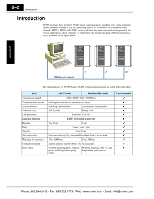 Page 285Introduction
Appendix B
B–2
Introduction
SJ7002 inverters have a built-in RS485 serial communications interface. This serial communi-
cations function provides a way of controll ing from 1 to 32 inverters on a common serial 
network. SJ700
2, SJ300, and L300P inverters all have th e same communications prototol. In a 
typical application, a host computer  or controller is the master and each of the inverter(s) is a 
slave, as shown in the figure below.
The specifications for SJ700
2 Series RS485 serial...