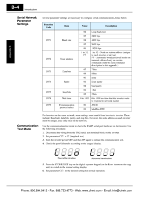 Page 287Introduction
Appendix B
B–4
Serial Network 
Parameter 
SettingsSeveral parameter settings are necessary to configure serial communications, listed below. 
For inverters on the same network, some settings  must match from inverter to inverter. These 
include: Baud rate, data bi ts, parity, and stop bits. However, the node address on each inverter 
must be unique, used only once on the network.
Communication 
Test ModeUse the communication test mode to check the  RS485 serial port hardware on the inverter....