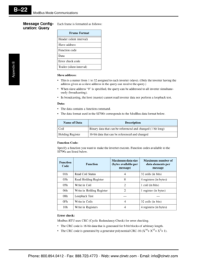 Page 305ModBus Mode Communications
Appendix B
B–22
Message Config-
uration: QueryEach frame is formatted as follows:
Slave address:
 This is a numer from 1 to 32 assigned to each inverter (slave). (Only the inverter having the address given as a slave address in the query can receive the query.)
 When slave address “0” is specified, the query  can be addressed to all inverter simultane-
ously (broadcasting).
 In broadcasting, the host (master) cannot read  inverter data nor perform a loopback test.
Data:
 The...