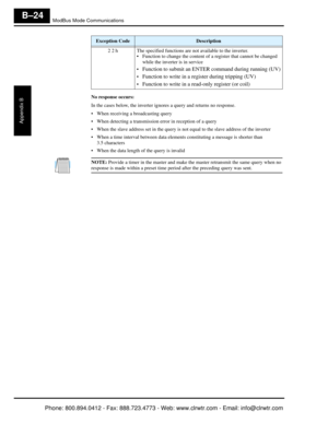 Page 307ModBus Mode Communications
Appendix B
B–24
No response occurs:
In the cases below, the inverter ignores a query and returns no response.
 When receiving a broadcasting query
 When detecting a transmission  error in reception of a query
 When the slave address set in the query is not equal to the slave address of the inverter
 When a time interval between data elements constituting a message is shorter than  3.5 characters
 When the data length of the query is invalid
NOTE: Provide a timer in the master...