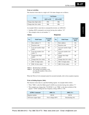 Page 310SJ7002 Inverter
Appendix B
B–27
Write in Coil [05h]:
This function writes data in a single coil. Coil status changes are as follows:
An example follows (note that to command the inverter, set A002=03):
 Sending a RUN command to an inverter having slave address “10”
 This example writes in coil number “1.”
When the Write in Coil command cannot be execut ed normally, refer to the exception response.
Write in Holding Register [06h]:
This function writes data in a specifie d holding register. An example...