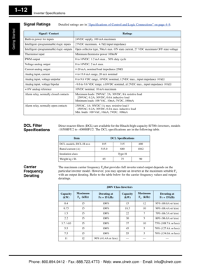 Page 33Inverter Specifications
Geting Started
1–12
Signal RatingsDetailed ratings are in “Specifications of Control and Logic Connections” on page 4–9.  
DCL Filter 
SpecificationsDirect reactor filters (DCL) are available for the Hitachi high-capacity SJ7002 inverters, models 
-1850HFU2 to -4000HFU2. The DCL specif ications are in the following table.
Carrier 
Frequency 
DeratingThe maximum carrier frequency Fcthat provides full inverter rated output depends on the 
particular inverter model. However, you may...