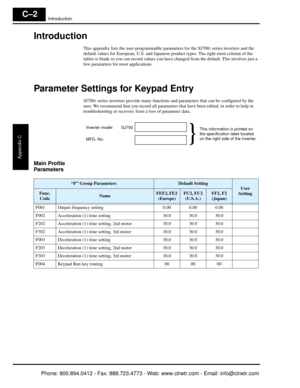 Page 359Introduction
Appendix C
C–2
Introduction
This appendix lists the user-programmable parameters for the SJ7002 series inverters and the 
default values for European, U. S. and Japanese product types. The right-most column of the 
tables is blank so you can record values you have  changed from the default. This involves just a 
few parameters for most applications.
Parameter Settings for Keypad Entry
SJ7002 series inverters provide many functions an d parameters that can be configured by the 
user. We...