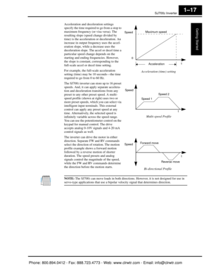 Page 38SJ7002 Inverter
Getting Started
1–17
Acceleration and deceleration settings 
specify the time required to go from a stop to 
maximum frequency (or visa versa). The 
resulting slope (speed change divided by 
time) is the acceleration or deceleration. An 
increase in output frequency uses the accel-
eration slope, while a decrease uses the 
deceleration slope. The accel or decel time a 
particular speed cha nge depends on the 
starting and ending fre quencies. However, 
the slope is constant, corresponding...