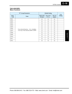 Page 376SJ7002 Inverter
Appendix C
C–19
User-selectable 
Menu Functions
“P” Group ParametersDefault Setting
User 
Setting
Func.  CodeNameFEF2, FE2  (Europe)FU2, FU2 (U.S.A.)FF2, F2 (Japan)
U001
User-selected function.. . “no” = disabled, 
or use any of the functions D001 to P049 no no no
U002 no no no
U003 no no no
U004 no no no
U005 no no no
U006 no no no
U007 no no no
U008 no no no
U009 no no no
U010 no no no
U011 no no no
U012 no no no

Phone: 800.894.0412   