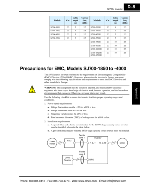 Page 382SJ7002 Inverter
Appendix D
D–5
Precautions for EMC, Models SJ700-1850 to -4000
The SJ7002 series inverter conforms to the requirements of Electromagnetic Compatibility 
(EMC) Directive (2004/108/EC). However, when using the inverter in Europe, you must 
comply with the following specifications and requirements to meet the EMC Directive and 
other standards in Europe:
WARNING:  This equipment must be installed, ad justed, and maintained by qualified 
engineers who have expert knowl edge of electric work,...