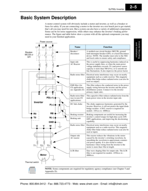 Page 46SJ7002 Inverter
Inverter Mountingand Installation
2–5
Basic System Description
A motor control system will obviously include a  motor and inverter, as well as a breaker or 
fuses for safety. If you are connecting a motor to th e inverter on a test bench just to get started, 
that’s all you may need for now. But a system ca n also have a variety of additional components. 
Some can be for noise suppress ion, while others may enhance the inverter’s braking perfor-
mance. The figure and table below show a...
