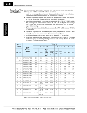 Page 59Step-by-Step Basic Installation
Inverter Mountingand Installation
2–18
Determining Wire 
and Fuse SizesThis section includes tables for 200V class a nd 400V class inverters (on the next page). The 
following notes will help you read the tables in this section:
 Locate the row corresponding to the motor size and particular inverter in your application.  The maximum motor current determin es the recommended wire sizes.
 The length column specifies that some inverters can optionally use a smaller wire gauge...