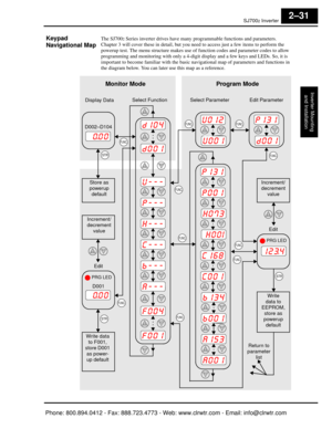 Page 72SJ7002 Inverter
Inverter Mountingand Installation
2–31
Keypad
Navigational MapThe SJ7002 Series inverter drives have many  programmable functions and parameters. 
Chapter 3 will cover these in detail, but you ne ed to access just a few items to perform the 
powerup test. The menu structure makes use of function codes and para meter codes to allow 
programming and monitoring with only a 4-digit  display and a few keys and LEDs. So, it is 
important to become familiar wi th the basic navigational map of...