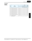 Page 148SJ7002 Inverter
Configuring Drive Parameters
3–65
Input Signal 
Terminal 
Functions
Func.
CodeName/
DescriptionRange and Settings
DefaultsRun 
Mode
Edit
Lo Hi
FEF2FE2
(EU)
FUF2FU2
(USA)
FF2F2
(Jpn)
C160 Terminal [1] input response time 0. to 200. (x 2 ms) 0.0 0.0 0.0 ✘ ✔
C161 Terminal [2] input response time 0. to 200. (x 2 ms) 0.0 0.0 0.0 ✘ ✔
C162 Terminal [3] input response time 0. to 200. (x 2 ms) 0.0 0.0 0.0 ✘ ✔
C163 Terminal [4] input response time 0. to 200. (x 2 ms) 0.0 0.0 0.0 ✘ ✔
C164 Terminal...