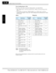 Page 313ModBus Mode Communications
Appendix B
B–30
Write in Holding Registers [10h]:
This function writes data in consecutive holding registers. An example follows:
 Write “3000 seconds” as the first accelerati on time 1 (F002) in an inverter having a slave 
address “1.”
 This example uses change da ta “300000 (493E0h)” to set “3000 seconds” as the data 
resolution of the registers “1103h” and “1104h”  holding the first acceleration time 1 (F002) 
is 0.01 second.
When the Write Holding Register command ca nnot...