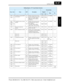 Page 320SJ7002 Inverter
Appendix B
B–37
D016 H Cumulative operation RUN time monitor R Displays total time the inverter 
has been in RUN mode in hours.
Range is 0 to 9999 / 1000 to 
9999/ 100 to 999 (10,000 to 
99,900) hrs. 1015h 04117 0 to 999900 0.1
D016 L R 1016h 04118
D017 
(high) H Cumulative power-on time 
monitor R Displays total time the inverter 
has had input power (ON) in 
hours. Range is:
 0 to 9999 / 100.0 to 999.9 / 
1000 to 9999 / 100 to 999 hrs. 1017h 04119 0 to 999900 1 hour
D017  (low) L
R...