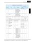 Page 326SJ7002 Inverter
Appendix B
B–43
       
Holding Registers, “A” Group  Standard Functions
Func. CodeNameR/WDescription
Network Data
RegisterRangeRes.hexdec.
A001 — Frequency source setting R/W 00 . Keypad potentiometer 01 . Control terminal
02 . Function F001 setting
03 . RS485 serial command
04 . Expansion board #1
05 . Expansion board #2
06 . Pulse train input
07 . Easy sequence
10 . Caltulate function input1201h 04609 00 to 07, 
10—
A002 — Run command source  setting R/W 01 . Input [FW] or [RV]
02 ....