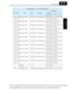 Page 328SJ7002 Inverter
Appendix B
B–45
A024 H Multi-speed 4 setting R/W Defines nth additional speed 121Eh 04638 0 or start freq. to 
max. freq. 0.01 Hz
A024 L 121Fh 04639
A025 H Multi-speed 5 setting R/W Defines nth additional speed 1220h 04640 0 or start  freq. to 
max. freq. 0.01 Hz
A025 L 1221h 04641
A026 H Multi-speed 6 setting R/W Defines nth additional speed 1222h 04642 0 or start  freq. to 
max. freq. 0.01 Hz
A026 L 1223h 04643
A027 H Multi-speed 7 setting R/W Defines nth additional speed 1224h 04644 0...