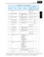 Page 334SJ7002 Inverter
Appendix B
B–51
— (Reserved)——1288h 
to 
128Ch 04744 
to 
0448 ——
A111 H [O2]–[L] input active  range start frequency R/W Output frequency corre-
sponding to the bipolar 
voltage input range starting 
point 128Dh 04749 -40000 to 
400000.01 Hz
A111 L R/W128Eh 04750
A112 H [O2]–[L] input active  range end frequency R/W Output frequency corre-
sponding to the bipolar 
voltage input range ending 
point 128Fh 04751 -40000 to 
400000.01 Hz
A112 L R/W1290h 04752
A113 — [O2]–[L] input active...