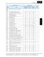 Page 362SJ7002 Inverter
Appendix C
C–5
A064, 
A066, 
A068Jump (hysteresis) frequency width setting 0.50 0.50 0.50
A069 Acceleration stop frequency setting 0.00 0.00 0.00
A070 Acceleration stop time frequency setting 0.0 0.0 0.0
A071 PID Function Enable 00 00 00
A072 PID proportional gain 1.0 1.0 1.0
A073 PID integral time constant 1.0 1.0 1.0
A074 PID derivative gain 0.0 0.0 0.0
A075 PV scale conversion 1.00 1.00 1.00
A076 PV source setting 00 00 00
A077 Reverse PID action 00 00 00
A078 PID output limit 0.00...