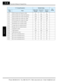 Page 363Parameter Settings for Keypad Entry
Appendix C
C–6
A105 [OI]–[L] input start frequency enable01 01 01
A111 [O2]–[L] input active range start frequency 0.00 0.00 0.00
A112 [O2]–[L] input active  range end frequency 0.00 0.00 0.00
A113 [O2]–[L] input active range start voltage –100. –100. –100.
A114 [O2]–[L] input active range end voltage 100. 100. 100.
A131 Acceleration curve constants setting 02 02 02
A132 Deceleration curve constants setting 02 02 02
A141 A input select for  calculate function 02 02 02...