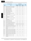 Page 365Parameter Settings for Keypad Entry
Appendix C
C–8
B029 Scan time constant for active freq. matching 0.50 0.50 0.50
B030 Restart freq. select for  active freq. matching 00 00 00
B031 Software lock mode selection 01 01 01
B034 Run/power-on warning time 0. 0. 0.
B035 Rotational direction restriction 00 00 00
B036 Reduced voltage start selection 06 06 06
B037 Function code display restriction 04 04 04
B038 Initial display selection 01 01 01
B039 Automatic user parameter function enable 00 00 00
B040 Torque...