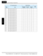 Page 375Parameter Settings for Keypad Entry
Appendix C
C–18
P112 Easy sequence parameter (U12)0. 0. 0.
P113 Easy sequence parameter (U13) 0. 0. 0.
P114 Easy sequence parameter (U14) 0. 0. 0.
P115 Easy sequence parameter (U15) 0. 0. 0.
P116 Easy sequence parameter (U16) 0. 0. 0.
P117 Easy sequence parameter (U17) 0. 0. 0.
P118 Easy sequence parameter (U18) 0. 0. 0.
P119 Easy sequence parameter (U19) 0. 0. 0.
P120 Easy sequence parameter (U20) 0. 0. 0.
P121 Easy sequence parameter (U21) 0. 0. 0.
P122 Easy sequence...