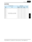 Page 376SJ7002 Inverter
Appendix C
C–19
User-selectable 
Menu Functions
“P” Group ParametersDefault Setting
User 
Setting
Func.  CodeNameFEF2, FE2  (Europe)FU2, FU2 (U.S.A.)FF2, F2 (Japan)
U001
User-selected function.. . “no” = disabled, 
or use any of the functions D001 to P049 no no no
U002 no no no
U003 no no no
U004 no no no
U005 no no no
U006 no no no
U007 no no no
U008 no no no
U009 no no no
U010 no no no
U011 no no no
U012 no no no

Phone: 800.894.0412   