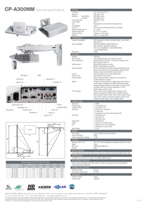 Page 2
CP-A300NMTechnical specificationsOPTICALLCD Panel 0.63 (1.6cm) P-Si TFT x3
Resolution XGA (1024 x 768)
Brightness Normal Mode 3000 ANSI LumensEco Mode     2000 ANSI Lumens
Colour light output 3000 ANSI Lumens
Contrast Ratio 2000:1
Lens Free shaped lens and motorised free shaped mirror
Lamp Wattage 210W  
Lamp Life 3000 Hours (Normal Mode)/5000 Hours (Eco Mode)*
Distance to Width Ratio (:1) 0.3:1 (fixed)
Diagonal Display Size 60~100 (152~254cm)
Number of Colour  8 Bit/colour, 16.7M colours
Keystone...