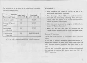 Page 11The S\\ itches  are set as shown  in the  table  below  to establi�h 
each  power  �upply  mode 
Switche  Po\.1.-er sourc e  Power 
mode 
upply lnode  select 
witch (J) 
select  witch  @ 
----
t  AC 
IXOP 
DC  D OP 
DC  t- 0 
OP 
When  charging  DC 
BATT 
CI-IARGC 
(AD-209) 
*DC  II to  14V  IS supphed  via EXT  DC I PUT  connector.   
After  completing  the charge  of AD-209,  be sure  to set 
power  mode select sw1tch  to DC  OPE. 
When  the output  voltage  of  DC power supply  becomes  less 
than  II...