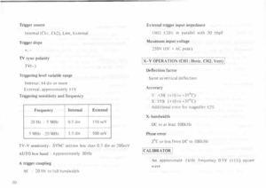 Page 34JO Trigger 
source 
Internal  (ChI. Ch2),  Lmc, l:.: