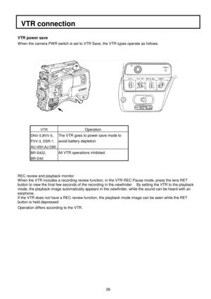 Page 3926
 
VTR connection
VTR power save
When the camera PWR switch is set to VTR Save, the VTR types operate as follows.
VTROperation
DNV-5,BVV-5,
PVV-3, DSR-1,
AU-45H,AJ-D80The VTR goes to power save mode to
avoid battery depletion
BR-S422,
BR-D40All VTR operations inhibited.
REC review and playback monitor
When the VTR includes a recording review function, in the VTR REC Pause mode, press the lens RET
button to view the final few seconds of the recording in the viewfinder.    By setting the VTR to the...