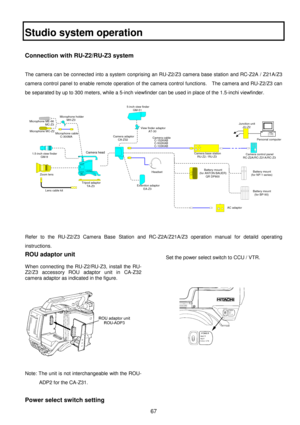Page 8067
Studio system operation
Connection with RU-Z2/RU-Z3 system
The camera can be connected into a system conprising an RU-Z2/Z3 camera base station and RC-Z2A / Z21A/Z3
camera control panel to enable remote operation of the camera control functions.    The camera and RU-Z2/Z3 can
be separated by up to 300 meters, while a 5-inch viewfinder can be used in place of the 1.5-inchi viewfinder.
Personal computer
  
SET UP CARD
 
Microphone MC-Z2

Microphone ME-66
                     MC-Z3Microphone holder...