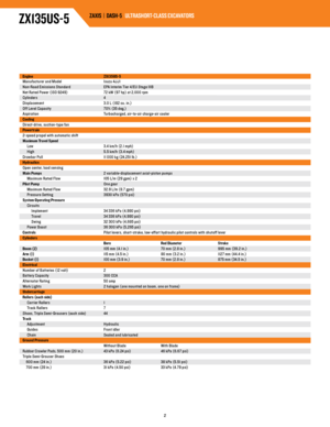 Page 2ZAXIS  |  DASH-5   ultrASHort-Cl
ASS EXCAVAtorS
ZX135uS-5
2
Engine ZX135US-5
Manufacturer and Model Isuzu 4JJ1
Non-Road Emissions Standard EPA Interim Tier 4/EU Stage IIIB
Net Rated Power (ISO 9249) 72 kW (97 hp) at 2,000 rpm
Cylinders 4
Displacement 3.0 L (182 cu. in.)
Off Level Capacity 70% (35 deg.)
Aspiration Turbocharged, air-to-air charge-air cooler
Cooling
Direct-drive, suction-type fan
Powertrain
2-speed propel with automatic shift
Maximum Travel Speed
 Low 3.4 km/h (2.1 mph)
 High 5.5 km/h (3.4...