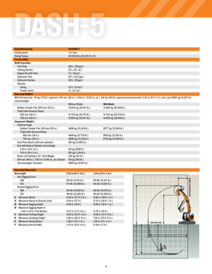 Page 33
Swing MechanismZX135US-5
Swing Speed 13.3 rpm
Swing Torque 34 000 Nm (25,000 lb.-ft.)
Serviceability
Refill Capacities
  Fuel Tank 220 L (58 gal.)
  Cooling System 20 L (21.1 qt.)
  Engine Oil with Filter 17 L (18 qt.)
  Hydraulic Tank 60 L (15.9 gal.)
  Hydraulic System 125 L (33 gal.)
  Gearbox
  Swing 3.2 L (3.4 qt.)
    Propel (each) 4 L (4.2 qt.)
Operating Weights
With full fuel tank; 79-kg (175 lb.) operator; 914-mm (36 in.), 0.50-m
3 (0.65 cu. yd.), 414-kg (913 lb.) general-purpose bucket;...