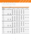 Page 5Lift ChartsZX135US-5Boldface type indicates hydraulically limited capacity; lightface type indicates stability-limited capacities, in kg (lb.). Machine equipped with 414-kg (913 lb.) bucket and standard counterweight; and situated on firm, level, uniform 
supporting surface. Total load includes weight of cables, hook, etc. Figures do not exceed 87 percent of hydraulic capacities or 75 percent of weight needed to tip machine. All lift capacities are based on ISO 10567 (with power boost).
Load Point Height...