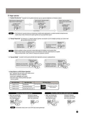 Page 31 




Kap
 Aç l  Süresi Kap  Alarm  SesiECO Alarm Ekran  

  
BipPi!
 . . . .
BiBi!. . . .
 Bi!
Görüntülenen
Buz Yapcl Model Olmayan Buz Yapcl Model
(Kilitlemek için) “Çocuk Kilidi”  

1 BipBi!

 
 

2
BiBi!.....


 

 BiBi
2 Saat (Yakla
k)  Bi!
 

 BiBi

 




 
 
1 Bi!2
BiBi!
 
 

31
BiipBiipBiip
Ek
nd ki tüm LED’le  
Y np  önü o BiipBiipBiipBiipBiip
1 d kik   on 
2 d kik   on 
3 d kik   on 
Süekli Biip  e i ve i
 

 



 



 



 