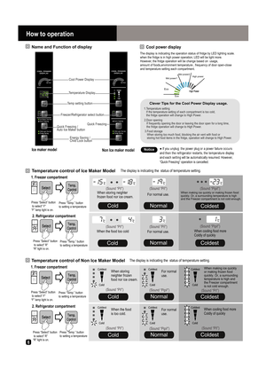 Page 66
 If you unplug  the power plug or a power failure occu rs 
and then the refrigerator restarts, the temperature di splay 
and each setting will be automatically resumed. However, 
“Quick Freezing” operation is cancelled.Notice
Clever Tips for the Cool Power Display usage.  1.Temperature setting 
    If the temperature setting of each compartment 
is too cold,
    the fridge operation will change to High Power.    
 2.Door opening
    If frequently opening the door or leaving the d oor open for a long...