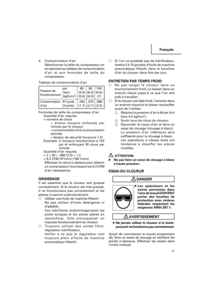 Page 31Français
31
4. Consommation d’air
Sélectionner la taille du compresseur en
se reportant au tableau de consommation
d’air et aux formules de taille du
compresseur.
Tableau de consommation d’air
Formules de taille du compresseur d’air
Quantité d’air requise
= nombre de clous
× aclous moyens enfoncés par
minute par le cloueur
× consommation d’air à une pression
donnée
× facteur de sécurité (toujours 1.2)
Exemple: 2 cloueurs fonctionnant à 100
psi et enfonçant 30 clous par
minute
Quantité d’air requise
= 2 ×...