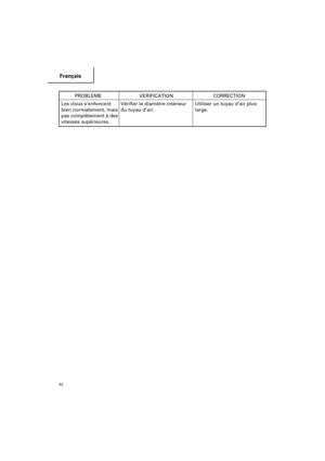 Page 42Français
42
PROBLEME VERIFICATION CORRECTION
Les clous s’enfoncent Vérifier le diamètre intérieur Utiliser un tuyau d’air plus
bien normalement, mais du tuyau d’air. large.
pas complètement à des
vitesses supérieures.
 02Fre_NR90AD(S)_US11/19/10, 2:17 PM 42 