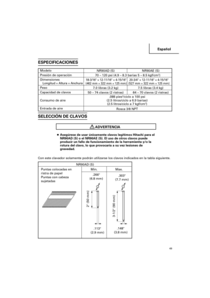 Page 49Español
49
ESPECIFICACIONES
Modelo
Presión de operación
Dimensiones
Longitud × Altura × Anchura
Peso
Capacidad de clavos
Consumo de aire
Entrada de aireNR90AD (S) NR90AE (S)
70 – 120 psi (4.9 – 8.3 barias 5 – 8.5 kgf/cm
2)
18-3/16 × 12-11/16 × 4-15/16 20-3/4 × 12-11/16 × 4-15/16
(462 mm × 322 mm × 125 mm) (527 mm × 322 mm × 125 mm)
7.0 libras (3.2 kg) 7.5 libras (3.4 kg)
50 – 74 clavos (2 ristras) 64 – 70 clavos (2 ristras)
.088 pies
3/ciclo a 100 psi
(2.5 litros/ciclo a 6.9 barias)
(2.5 litros/ciclo a 7...