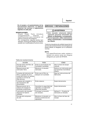 Page 61Español
61
En el manejo y el mantenimiento de las
herramientas eléctricas, se deberán
observar las normas y reglamentos
vigentes en cada país.
MODIFICACIONES:
Hitachi Power Tools introduce
constantemente mejoras y
modificaciones para incorporar los
últimos avances tecnológicos.
Por consiguiente, algunas partes (por
ejemplo, números de códigos y/o diseño)
pueden ser modificadas sin previo aviso.
Tabla de mantenimiento
SERVICIO Y REPARACIONES
ADVERTENCIA
●Este clavador solamente deberá
repararlo personal...