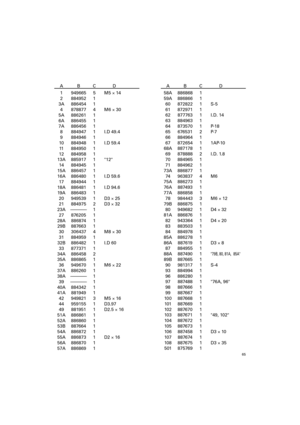 Page 6565
ABC D
1949665 5  M5 × 14
2884952 1
3A 886454 1
4878877 4  M6 × 30
5A 886261 1
6A 886455 1
7A 886456 1
8884947 1  I.D 49.4
9884946 1
10884948 1  I.D 59.4
11884950 1
12884958 1
13A885917 1  12
14884945 1
15A886457 1
16A886480 1  I.D 59.6
17884944 1
18A886481 1  I.D 94.6
19A886483 1
20 949539 1  D3 × 25
21 884975 2  D3 × 32
23A––––––––––––– 1
27 876205 1
28A 886874 1
29B 887663 1
30 306437 4  M8 × 30
31 884959 1
32B 886482 1  I.D 60
33 877371 1
34A 886458 2
35A 886865 1
36 949670 1  M6 × 22
37A 886260 1...