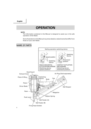 Page 8English
8
OPERATION
NOTE:
The information contained in this Manual is designed to assist you in the safe
operation of the Nailer.
Some illustrations in this Manual may show details or attachments that differ from
those on your own Nailer.
NAME OF PARTS
Piston O-RingExhaust Cover
Driver BladePiston
Nose
Nail Feeder (A)Ribbon SpringMagazineNail Stopper CapAir Plug (Sold separately)
Push Lever
Firing Head (Outlet)Nail Feeder (B)Body
Trigger Head Guard
Switching
DeviceSwitching
Device
Downward
position...