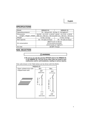 Page 9English
9
SPECIFICATIONS
Model
Operating pressure
Dimensions
Length × Height × Width
Weight
Nail capacity
Air consumption
Air inletNR90AD (S) NR90AE (S)
70 – 120 psi (4.9 – 8.3 bar, 5 – 8.5 kgf/cm
2)
18-3/16 × 12-11/16 × 4-15/16 20-3/4 × 12-11/16 × 4-15/16
(462 mm × 322 mm × 125 mm) (527 mm × 322 mm × 125 mm)
7.0 lbs. (3.2 kg) 7.5 lbs. (3.4 kg)
50 – 74 nails (2 strips) 64 – 70 nails (2 strips)
.088 ft
3/cycle at 100 psi
(2.5 ltr/cycle at 6.9 bar)
(2.5 ltr/cycle at 7 kgf/cm
2)
3/8 NPT Thread
NAIL...