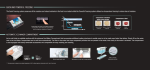 Page 15The quick Freezing system preserves all the moisture and natural nutrients in the food in an instant whilst the  Powerful F reezing system utilises low temperature freezing to reduce loss of moisture.
qUICK AND POWERFUL FREEZING
 Comparison of Bamboo 
Shoot Cross-Section
Conventional   Freezingquick + P owerful 
F reezing
Comparison of Beef
Conventional  
Freezingquick  
F reezingSimply press this button to increase the amount 
of cold airflow, which allows for quick freezing  and the maximum retention...