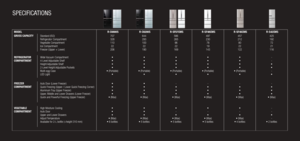 Page 18MODELR-C6800SR-C6200SR-SF57CMS R-SF48CMSR-SF45CMS R-S42CMS
GROSS CAPACITY Standard (ISO) 
Refrigerator Compartment   
Vegetable Compartment   
Ice Compartment
Freezer (Upper + Lower) 707
328
110
22
206 644
293
100
22
190 586
265
96
22
169 497
230
78
19
143 457
212
80
22
122 425
192
72
21
116
REFRIGERATOR
COMPARTMENT Wide Vacuum Compartment 
4-Level Adjustable Shelf 
Height Adjustable Shelf  
2-Level Height Adjustable Pockets 
Multi-egg Case 
LED Light •
•
•
•
• (Portable) • •
•
•
•
• (Portable) • •
•
•...