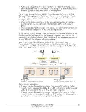 Page 103• Authorized groups that have been registered to Hitachi Command Suiteproducts can be used as user groups. Roles assigned to authorized groups
are also applied to users who belong to nested groups.
For a Virtual Storage Platform G1000, Virtual Storage Platform, or Unified Storage VM storage system, if different roles are set as follows, the role set
for each resource group is applied to all resource groups within the same
storage system.
• When multiple resource groups in the same storage system are...