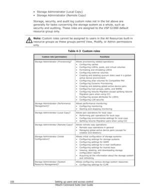 Page 106• Storage Administrator (Local Copy)• Storage Administrator (Remote Copy)
Storage, security, and audit log custom roles not in the list above are generally for tasks concerning the storage system as a whole, such assecurity and auditing. These roles are assigned to the VSP G1000 defaultresource group only.Note:  Custom roles cannot be assigned to users in the All Resources built-in
resource groups as these groups permit View, Modify, or Admin permissions only.
Table 4-3  Custom roles
Custom role...