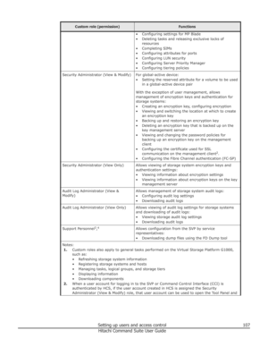 Page 107Custom role (permission)Functions• Configuring settings for MP Blade• Deleting tasks and releasing exclusive locks of resources
• Completing SIMs
• Configuring attributes for ports
• Configuring LUN security
• Configuring Server Priority Manager
• Configuring tiering policiesSecurity Administrator (View & Modify)For global-active device:
• Setting the reserved attribute for a volume to be used in a global-active device pair
With the exception of user management, allows
management of encryption keys and...