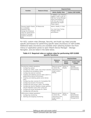 Page 125FunctionResource Group
Required RolesAdmin, Modify, ViewCustom (VSP G1000)In addition, you must be
logged in with a user ID
that has Tuning Manager
Admin permissions or
with the user ID that
generated the Health
Check report.Execute Health Checks
on a schedule
(Analytics tab),
change the threshold
value for performance
analysis of storage
systems (Analytics
tab).All ResourcesAdmin, Modify, or View
You must have Tuning
Manager Admin
permissions.-
For HCS, custom roles (Storage, Security, and Audit Log...